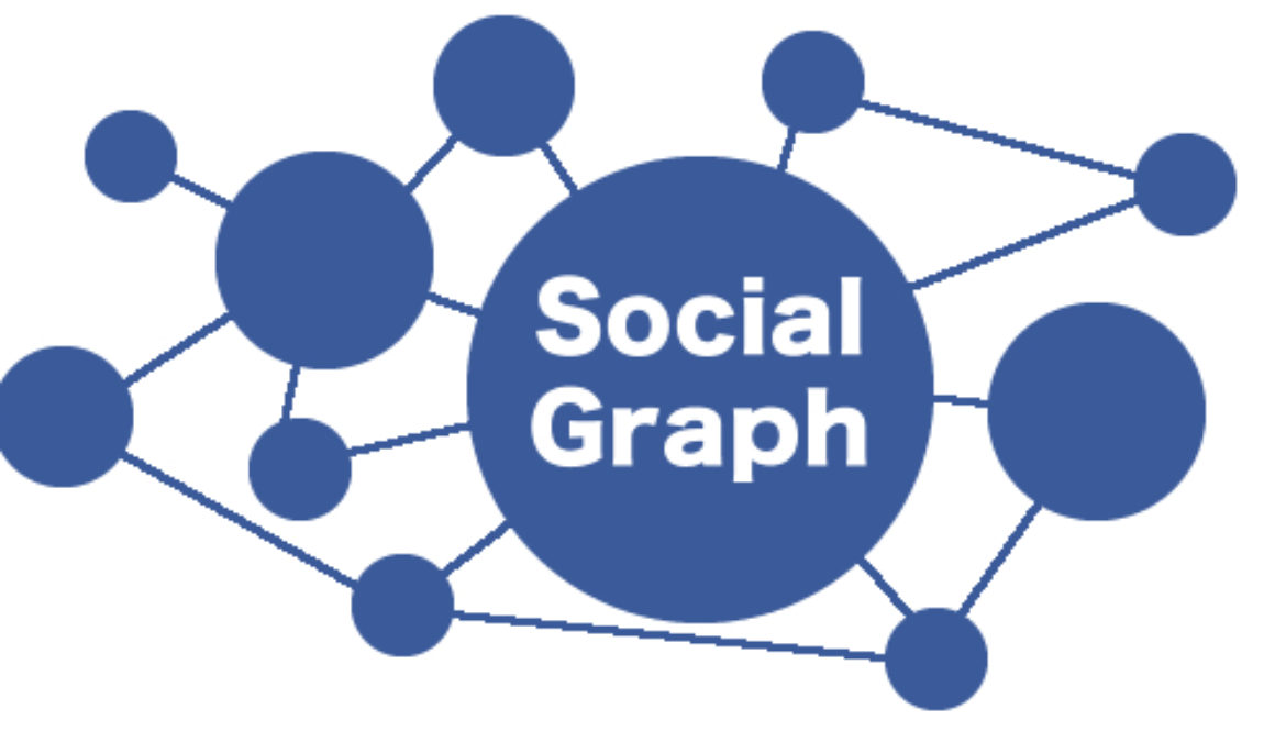 socialgraph