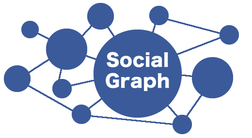 socialgraph